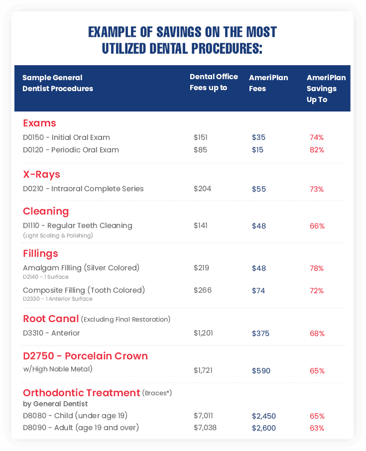 dental brochure table